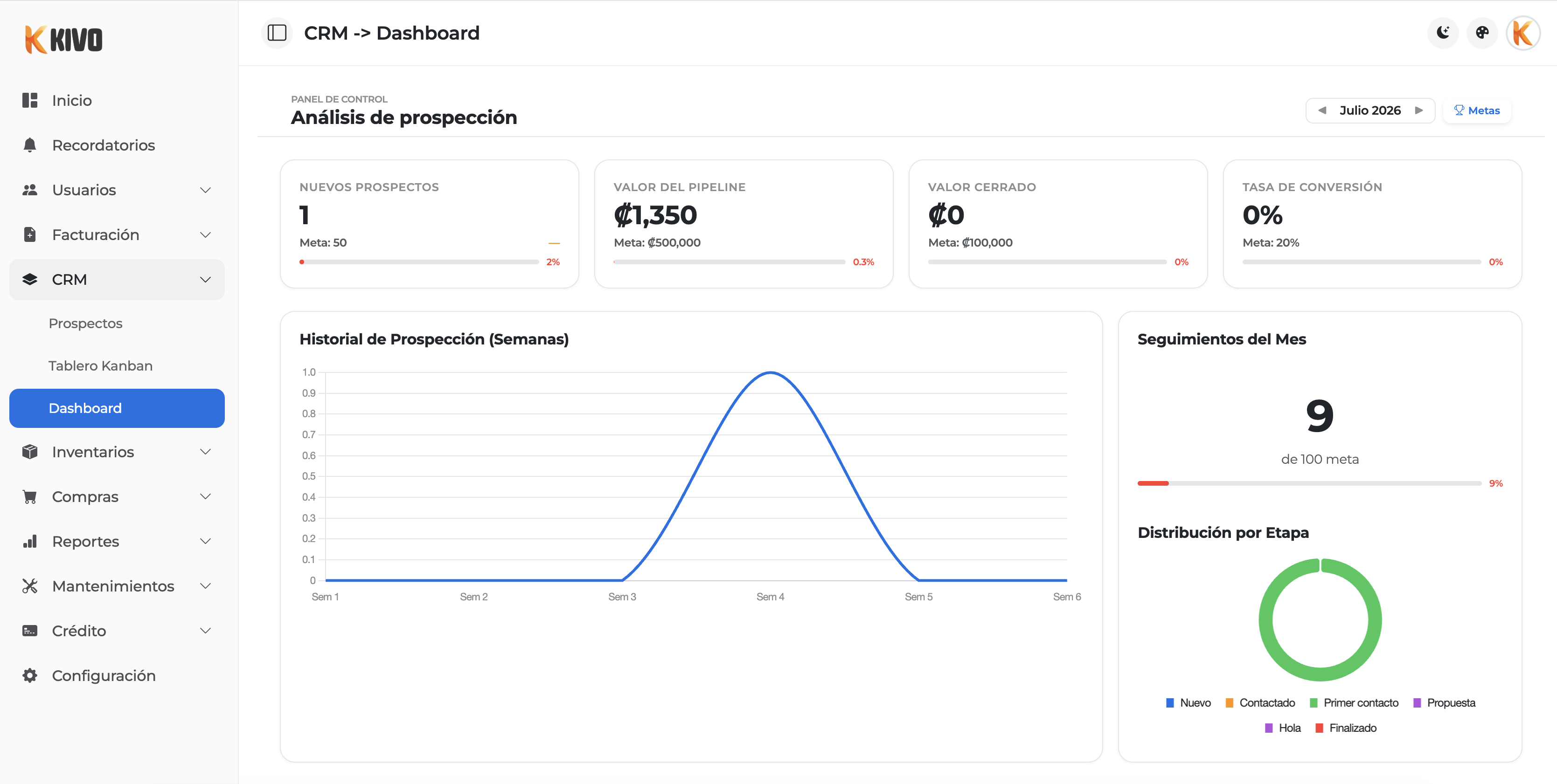 CRM Dashboard Kivo